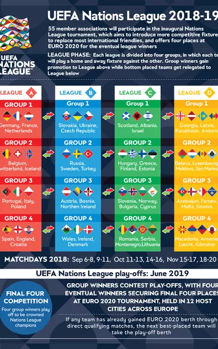 uefa international league 2018