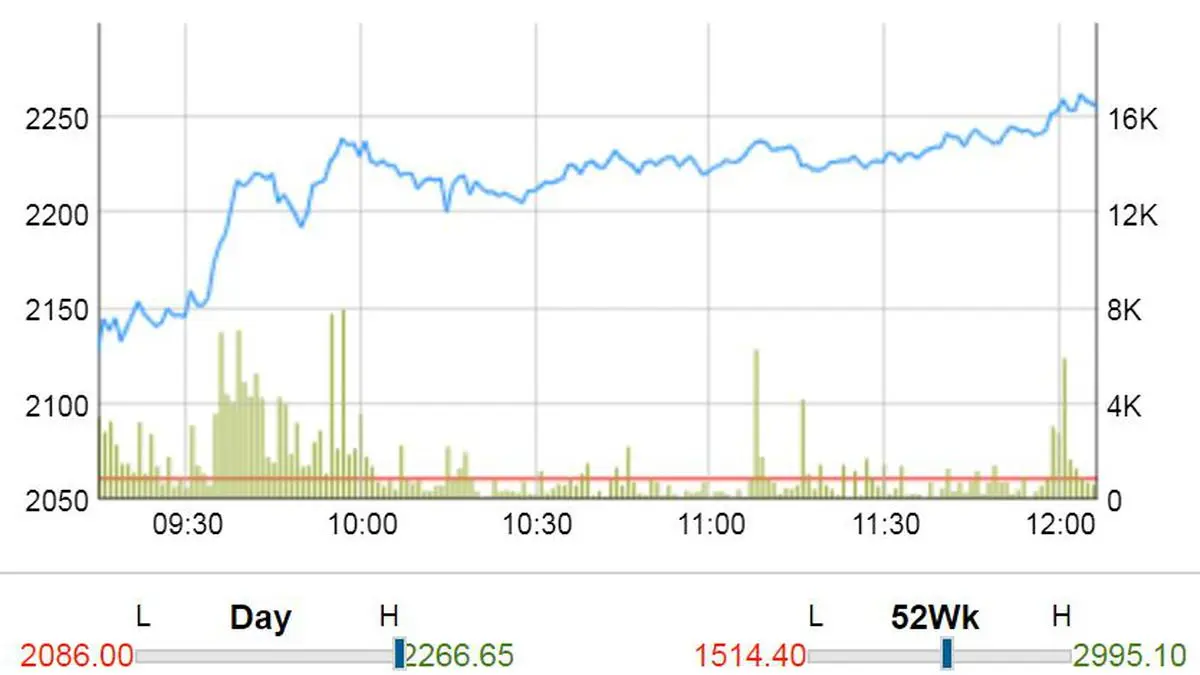 bajaj finance nbfc