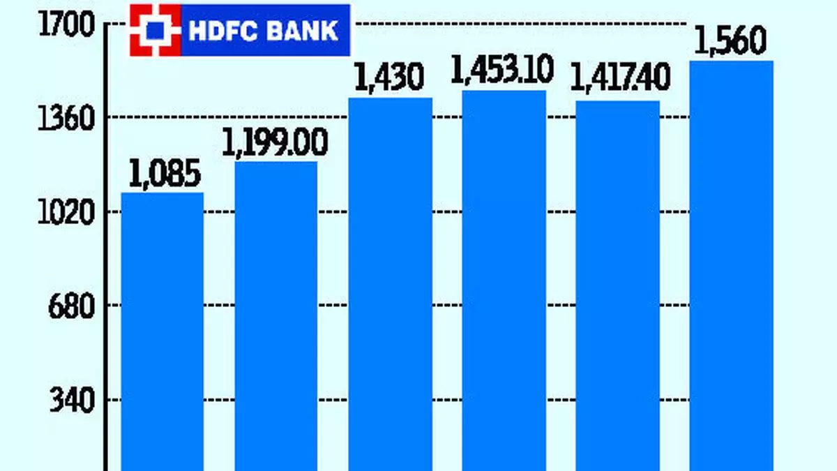 Hdfc Bank Chart