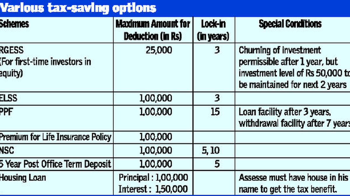 rajiv-gandhi-scheme-govt-plans-to-allow-tax-benefits-every-year-the