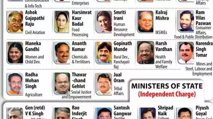 List Of Cabinet Ministers Their Portfolios The Hindu Businessline