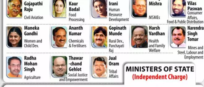 list of cabinet ministers & their portfolios - the hindu businessline
