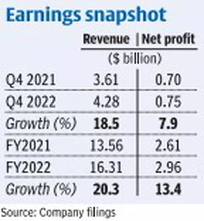 Buzz Update  Infosys has recorded the fastest growth in a decade;  Cause for concern

 TOU