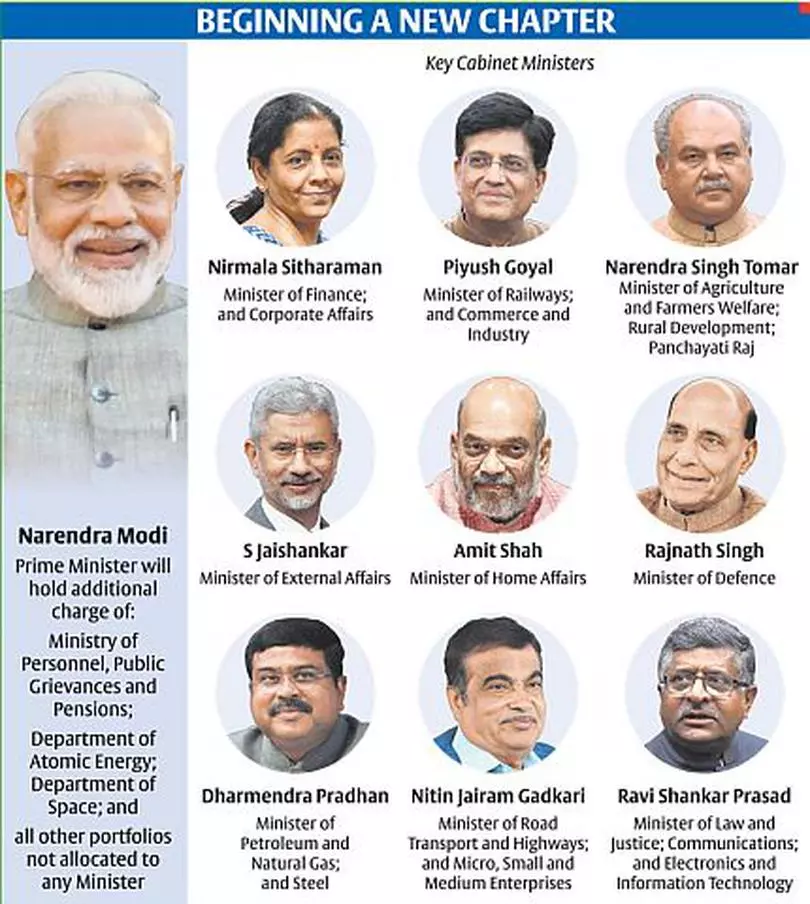 modi 2.0: union ministers and portfolios - the hindu