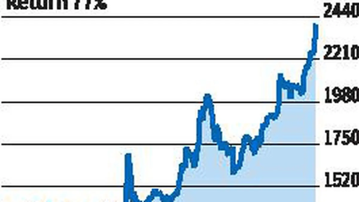 Consider Short Strangle On Irctc This Week The Hindu Businessline