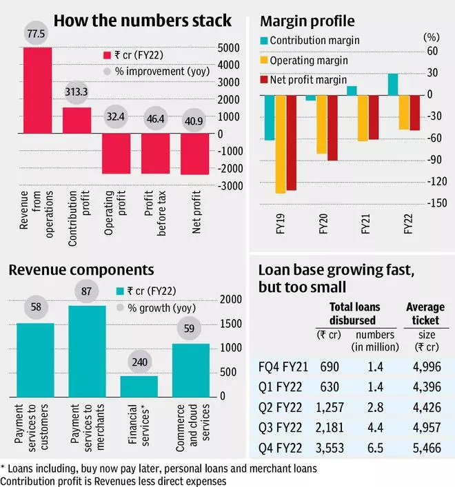 Why you should sell Paytm stock